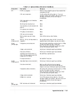 Preview for 27 page of NEC Express5800/180Ra-7 User Manual