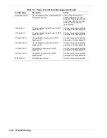 Preview for 190 page of NEC Express5800/180Ra-7 User Manual