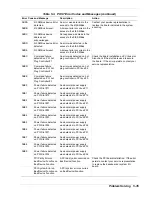 Preview for 201 page of NEC Express5800/180Ra-7 User Manual