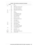 Preview for 217 page of NEC Express5800/180Ra-7 User Manual