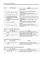 Preview for 196 page of NEC Express5800/320Fa-L User Manual