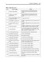 Preview for 197 page of NEC Express5800/320Fa-L User Manual