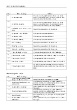 Preview for 198 page of NEC Express5800/320Fa-L User Manual