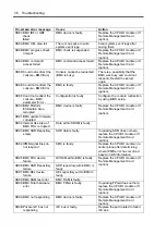 Preview for 312 page of NEC Express5800/320Fa-L User Manual