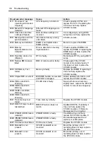 Preview for 314 page of NEC Express5800/320Fa-L User Manual