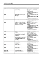 Preview for 316 page of NEC Express5800/320Fa-L User Manual
