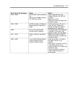 Preview for 317 page of NEC Express5800/320Fa-L User Manual