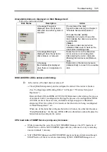 Preview for 331 page of NEC Express5800/320Fa-L User Manual