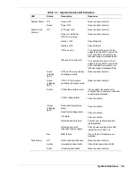 Предварительный просмотр 23 страницы NEC Express5800 320La User Manual