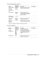 Preview for 69 page of NEC Express5800 320La User Manual