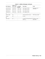 Preview for 177 page of NEC Express5800 320La User Manual