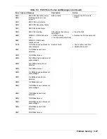 Предварительный просмотр 181 страницы NEC Express5800 320La User Manual