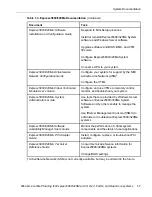 Preview for 17 page of NEC Express5800/320Ma Planning Manual