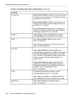 Preview for 62 page of NEC Express5800/320Ma Planning Manual