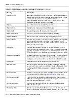 Preview for 42 page of NEC Express5800/320Ma Technical Reference Manual