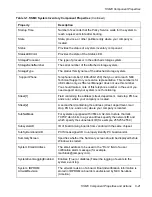 Preview for 45 page of NEC Express5800/320Ma Technical Reference Manual