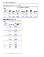 Предварительный просмотр 56 страницы NEC Express5800/320Ma Technical Reference Manual