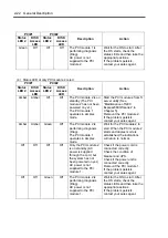 Preview for 58 page of NEC Express5800/340Hb-R N8800-047F User Manual