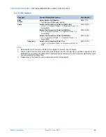 Preview for 45 page of NEC Express5800/A1040c Configuration Manual