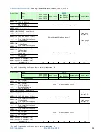 Предварительный просмотр 65 страницы NEC Express5800/A1040c Configuration Manual