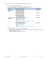 Preview for 24 page of NEC Express5800/A1040d Configuration Manual