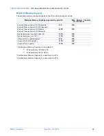 Preview for 28 page of NEC Express5800/A1040d Configuration Manual