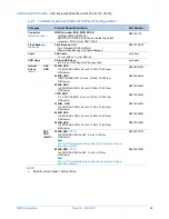 Preview for 32 page of NEC Express5800/A1040d Configuration Manual