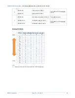 Предварительный просмотр 77 страницы NEC Express5800/A1040d Configuration Manual