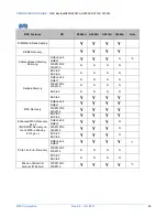 Preview for 80 page of NEC Express5800/A1040d Configuration Manual