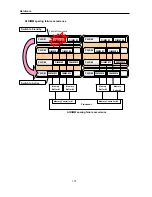 Preview for 110 page of NEC Express5800/A1080a User Manual