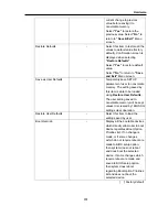 Preview for 329 page of NEC Express5800/A1080a User Manual