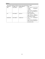 Preview for 422 page of NEC Express5800/A1080a User Manual