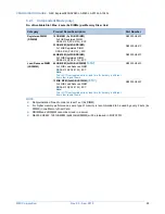 Preview for 24 page of NEC Express5800/A2040c Configuration Manual