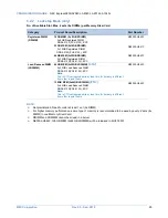 Preview for 25 page of NEC Express5800/A2040c Configuration Manual