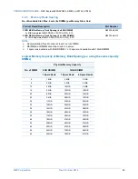 Preview for 26 page of NEC Express5800/A2040c Configuration Manual