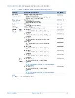 Preview for 31 page of NEC Express5800/A2040c Configuration Manual