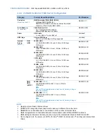 Preview for 34 page of NEC Express5800/A2040c Configuration Manual