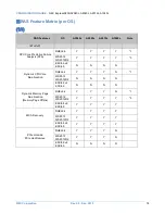 Preview for 74 page of NEC Express5800/A2040c Configuration Manual