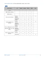 Preview for 75 page of NEC Express5800/A2040c Configuration Manual