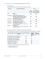 Preview for 20 page of NEC Express5800/A2040d Configuration Manual