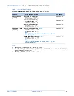 Preview for 25 page of NEC Express5800/A2040d Configuration Manual