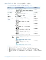 Preview for 34 page of NEC Express5800/A2040d Configuration Manual