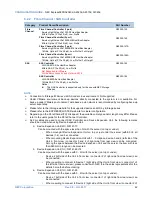 Preview for 42 page of NEC Express5800/A2040d Configuration Manual