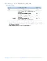 Preview for 48 page of NEC Express5800/A2040d Configuration Manual