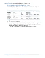 Preview for 61 page of NEC Express5800/A2040d Configuration Manual