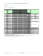 Preview for 66 page of NEC Express5800/A2040d Configuration Manual