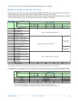 Preview for 68 page of NEC Express5800/A2040d Configuration Manual