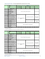 Preview for 71 page of NEC Express5800/A2040d Configuration Manual