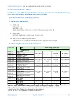 Предварительный просмотр 72 страницы NEC Express5800/A2040d Configuration Manual