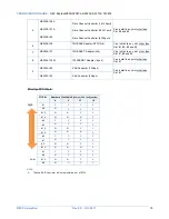 Предварительный просмотр 75 страницы NEC Express5800/A2040d Configuration Manual